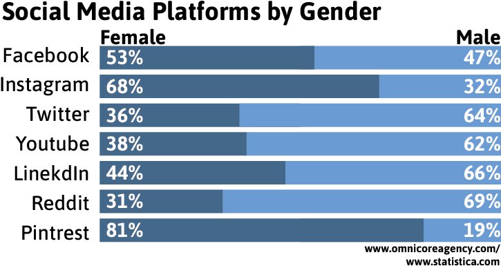 Gender Overview 3 - Portable Network Graphics (732x396), Png Download