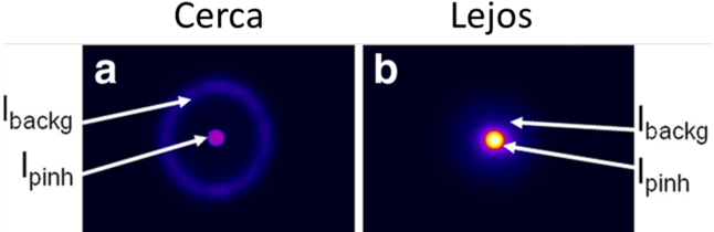 Imágenes Experimentales Pseudocoloreadas Obtenidas - Circle (850x231), Png Download