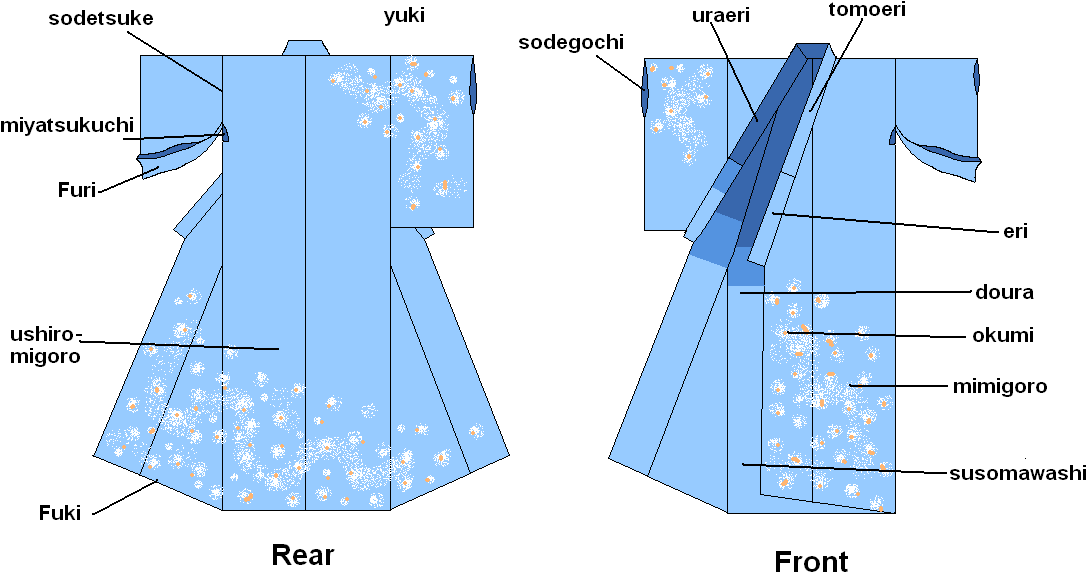 Kimono Parts - Kimono Design Sketches (1132x650), Png Download