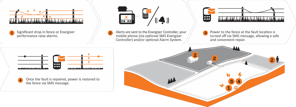 I Series How It Works Diagram - Diagram (990x397), Png Download