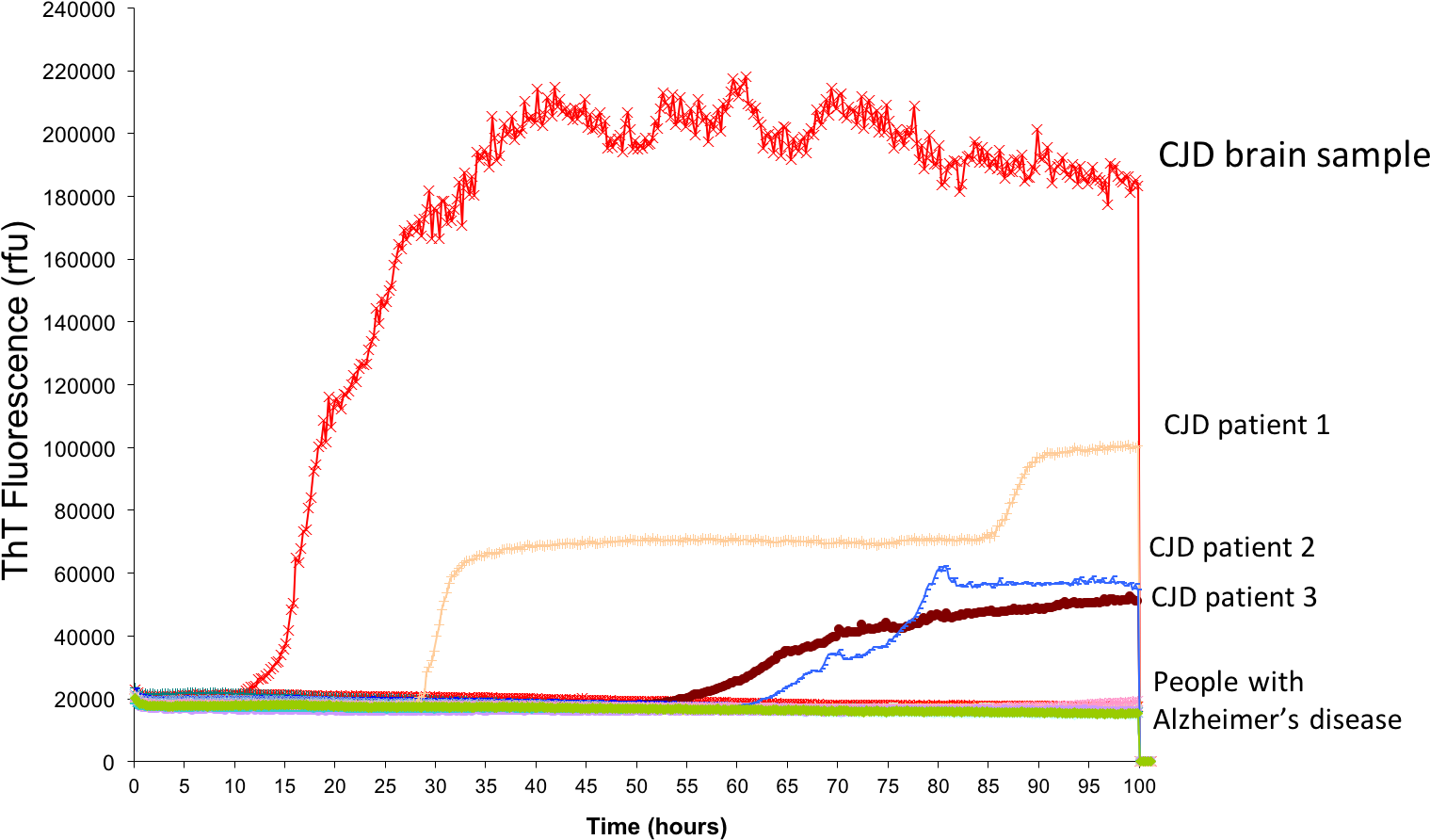 Tracking A Biomarker Over Time In Post-mortem Tissue, - Tissue (1680x997), Png Download