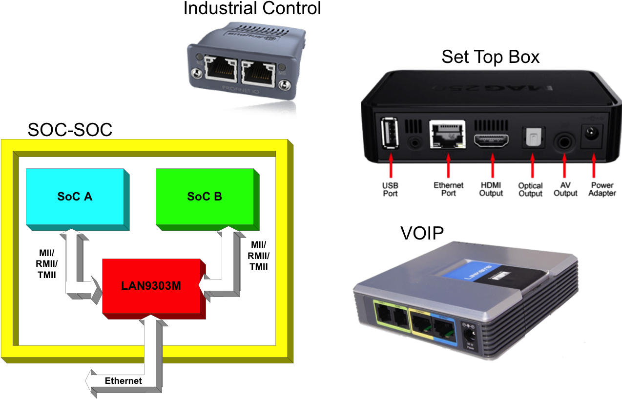 Download Ethernet Products Switches Indirect Applications - Cisco Small ...
