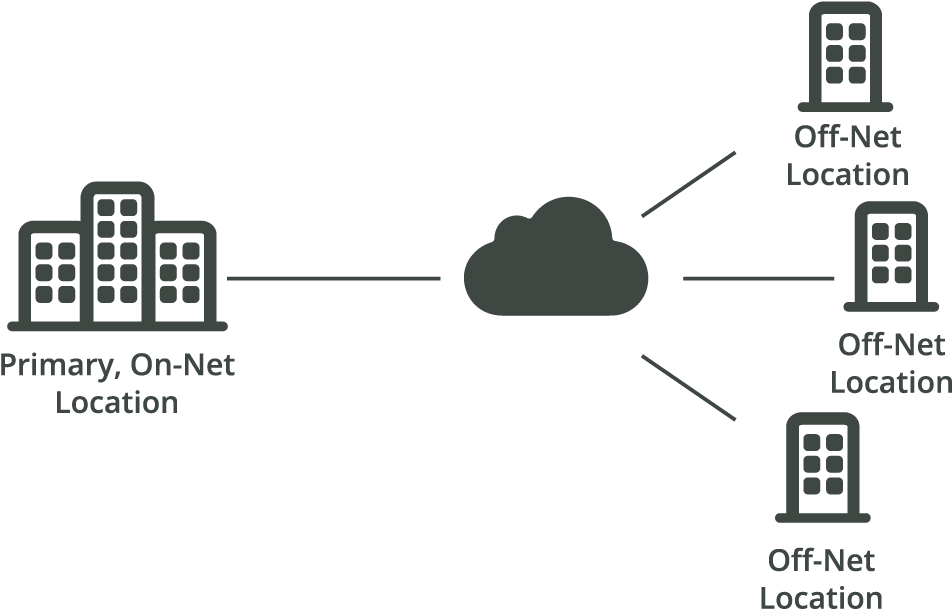 Because Helping You Tackle Business Challenges Is What - Diagram (1000x624), Png Download