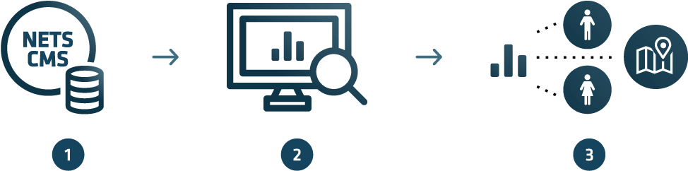 Nets Cms Utilizes The Data Available - Graphic Design (1360x325), Png Download
