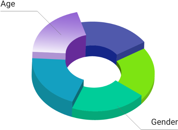Facebook Data - Graphic Design (977x572), Png Download