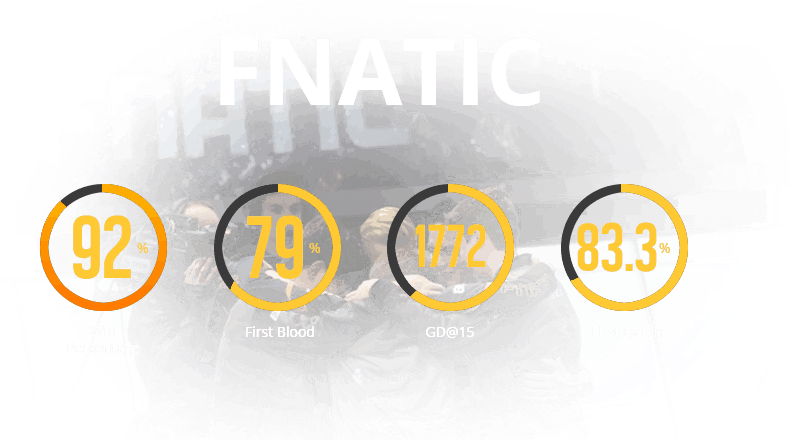 After Winning 24/26 Games In The Summer Split It's - Circle (900x553), Png Download