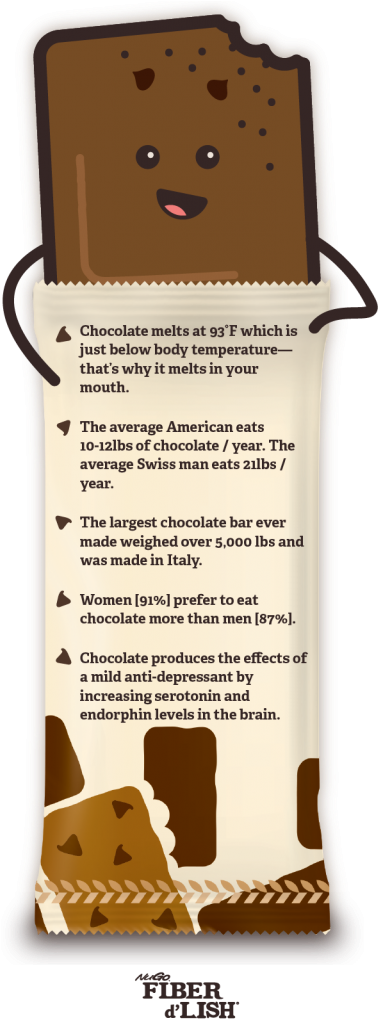 And, Not Only Does Eating Chocolate Make You Feel Good, - Usa Nugo Nutrition Bar - Fiber Dlish - Chocolate Brownie (474x1024), Png Download