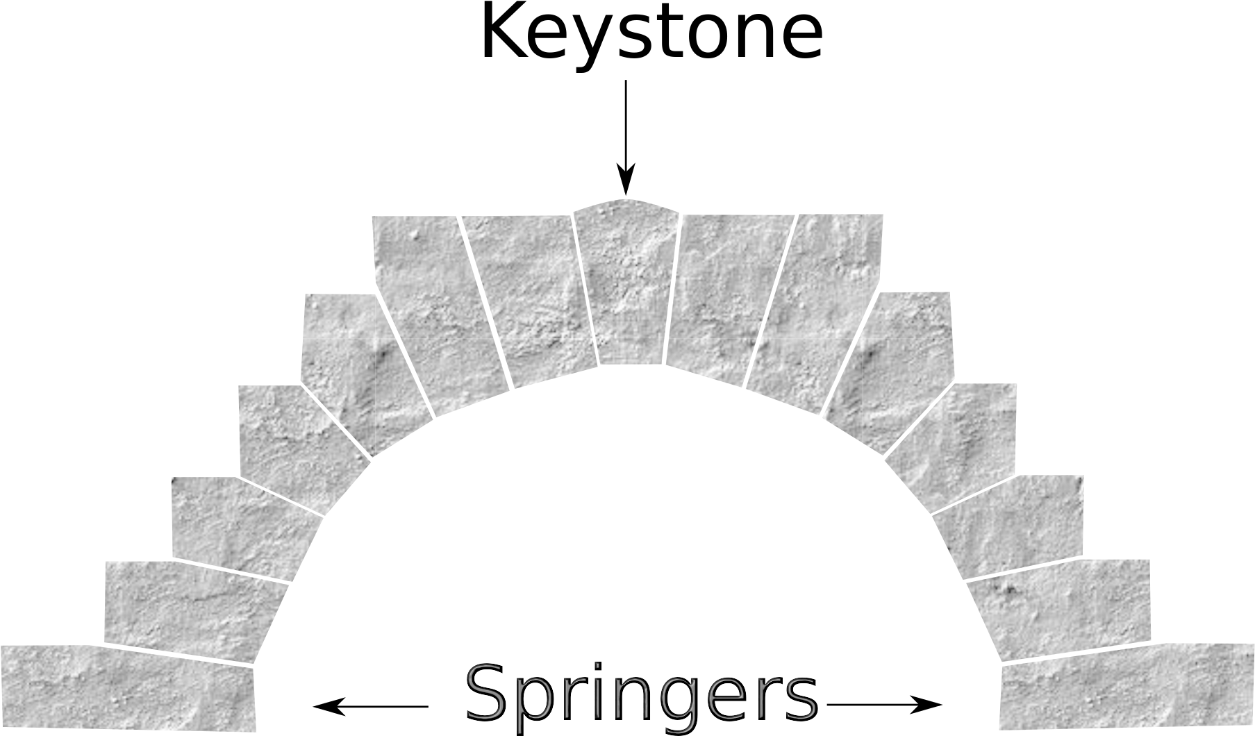 Think Of An Arching Stone Bridge, With It's Keystone - Keystone Arch (2000x1384), Png Download