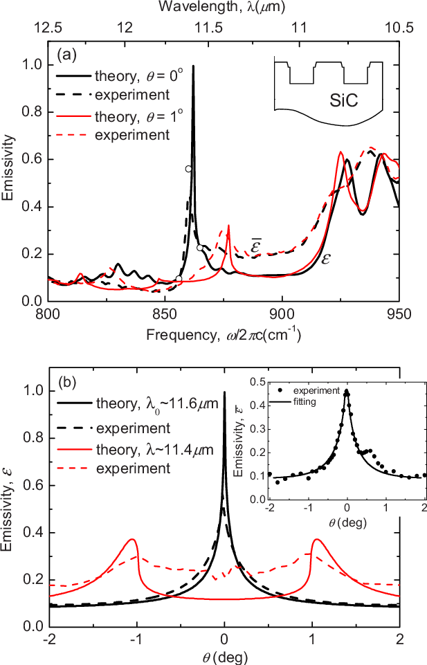 Spectral Emissivity Observed In " Thick Line A Normal - Diagram (617x961), Png Download
