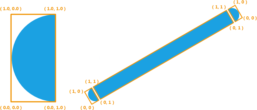 Uv Setup Of The Thick Line Quad Shapes - Opengl Thick Lines (902x399), Png Download