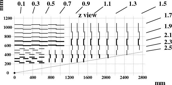 Sketch Of One Quadrant Of The Sst - Cms Tracker Layout (565x280), Png Download