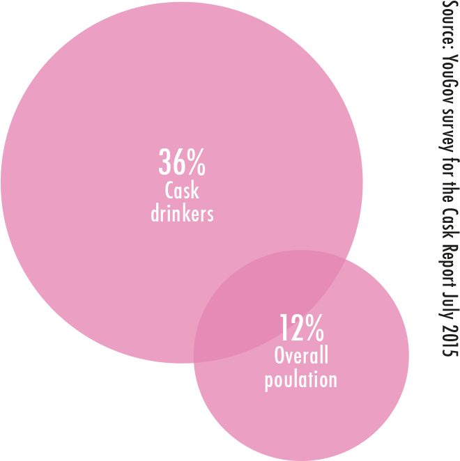 Cask Drinkers Are More Loyal To Pubs - Circle (736x770), Png Download