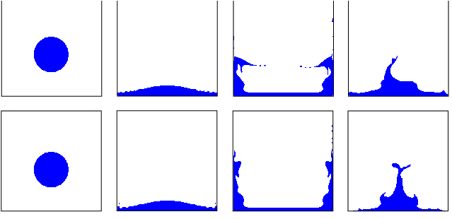Snapshots From A Simulation Of A 2d Ball Of Liquid (700x320), Png Download