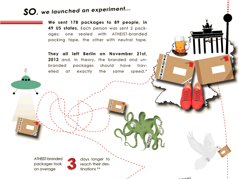 Atheist Shoes - Atheist Infographic Discriminate (956x708), Png Download