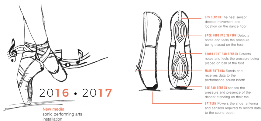 Shoes - Technical Drawing (1000x625), Png Download