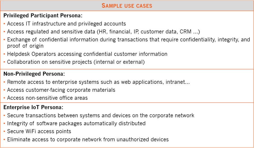 Axiad Id Cloud Tables - Portable Network Graphics (1000x581), Png Download