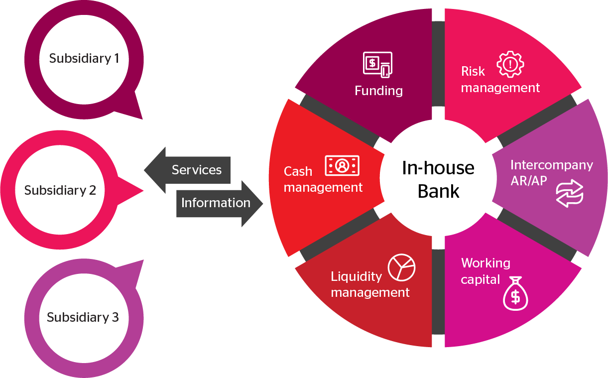 Thumbnail - Bank (1221x759), Png Download