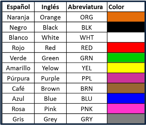 Código De Colores En Cableado Automotriz - Abreviaturas De Colores En Ingles (480x420), Png Download