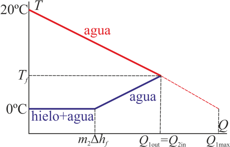 800px Mezcla Agua Hielo 03 - Cidadania Ambiental - Água [book] (800x580), Png Download