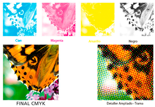 Como El Cerebro Es Capaz De Percibir Patrones De Ángulos - Cmyk Printing Process (620x370), Png Download