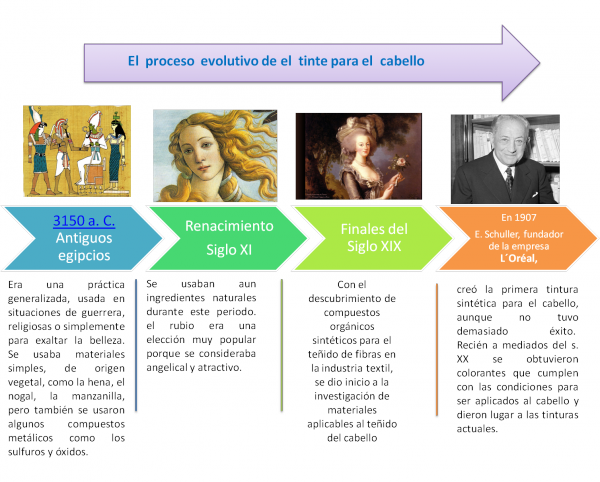 Linea Del Tiempo - Sandro Botticelli (600x482), Png Download