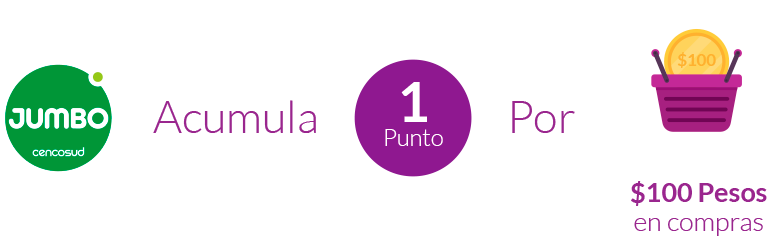 Conoce El Extracto De Tus Puntos - Password (777x236), Png Download