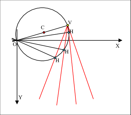 Círculo Que Define Los Puntos De Intercepción H - Disk (420x370), Png Download