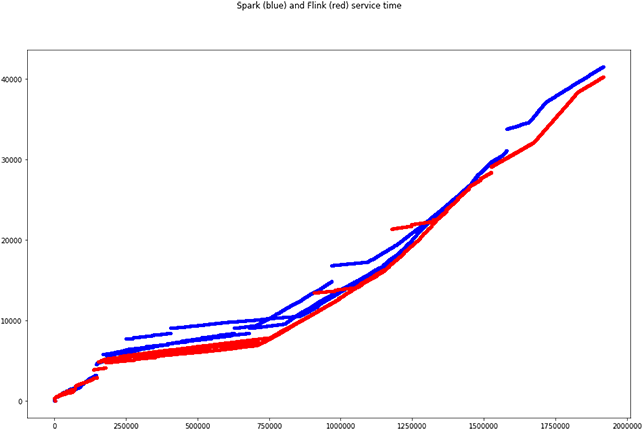 Las Múltiples Líneas De Un Mismo Color Se Deben Al - Plot (650x437), Png Download