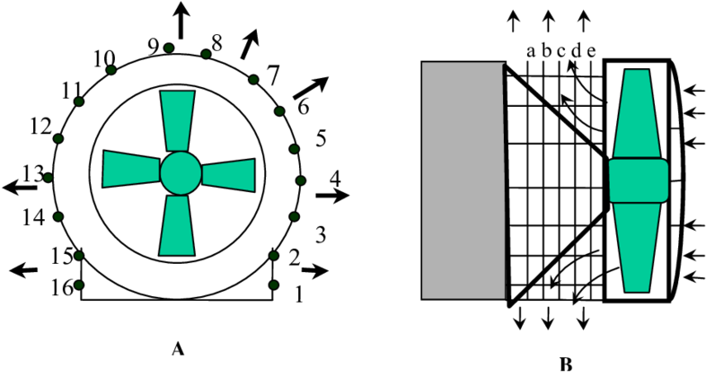 Puntos De Medición De La Velocidad Del Aire A La Salida - Velocidad De Aire (850x423), Png Download