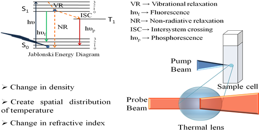 Picture2 - Diagram (533x266), Png Download