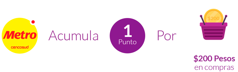 Conoce El Extracto De Tus Puntos - Graphic Design (777x236), Png Download