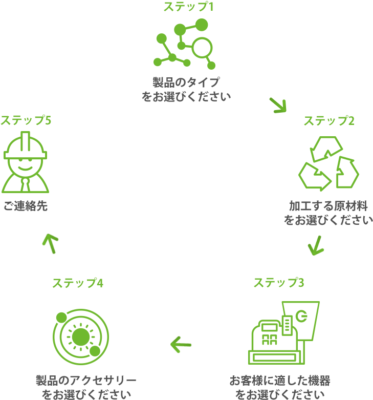 Step Phone Jp - Waste (850x850), Png Download