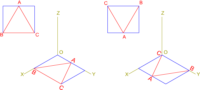 Triángulos Isométricos - Trazo De Triangulos Y Cuadrilateros (650x305), Png Download