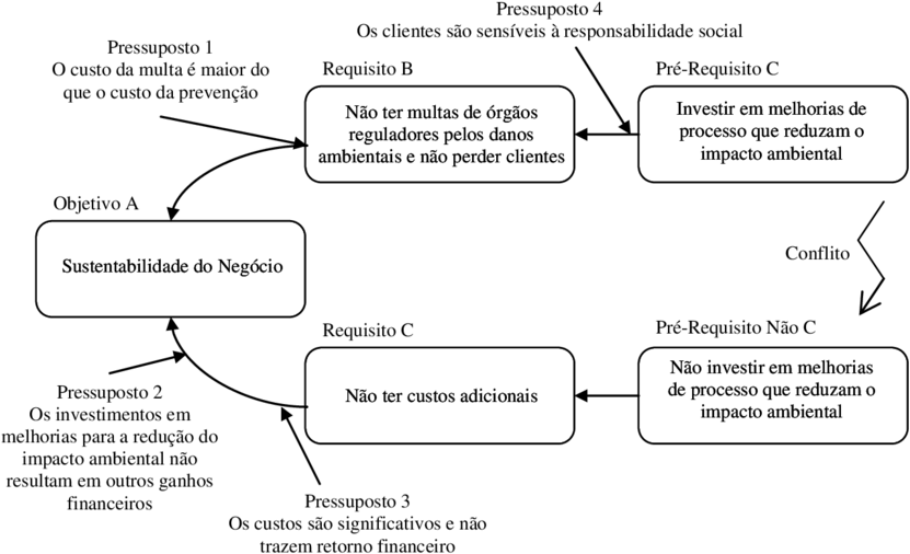Diagrama De Dispersão De Nuvens Para Causa Fundamental - Diagrama De Dispersão De Nuvem (850x524), Png Download