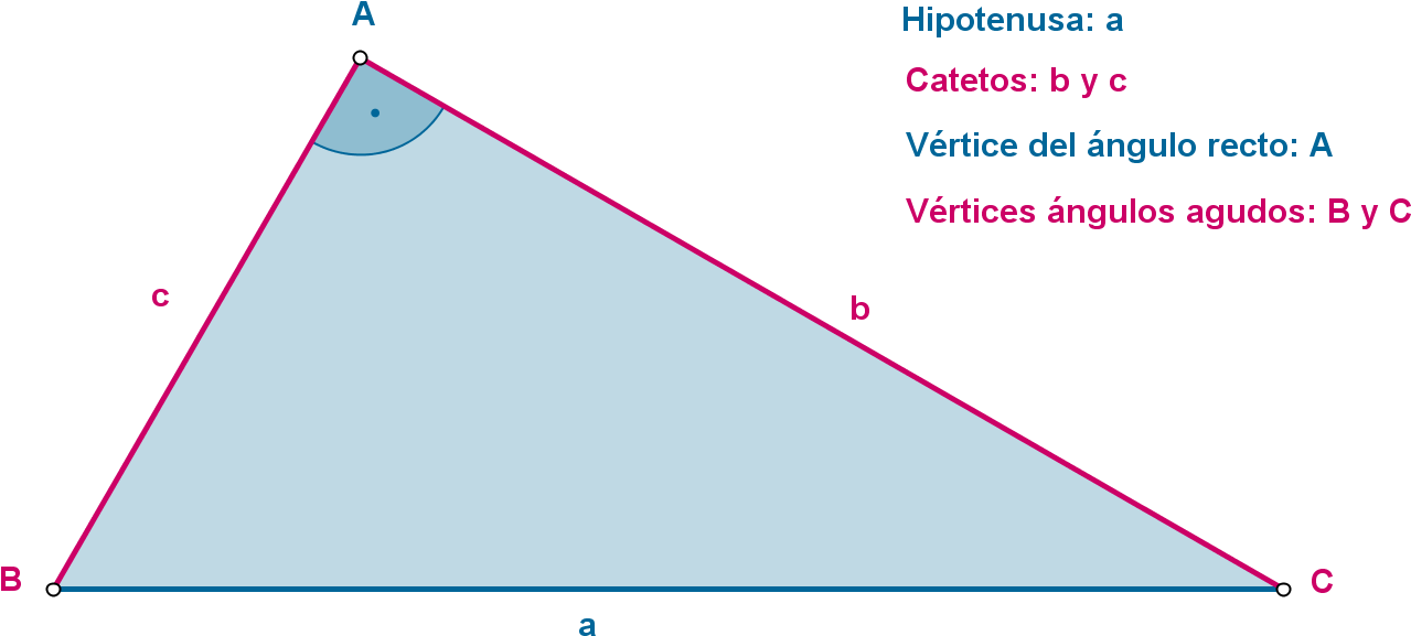 Imagen Teoria Notacion Triangulo Rectangulo - Triangle (1419x816), Png Download