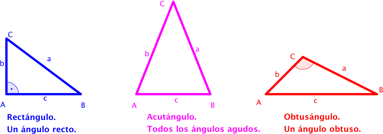 Triángulos Según Sus Ángulos - Triangle (1290x510), Png Download
