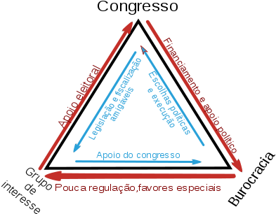 Triângulo De Ferro - Triangulo De Ferro Projetos (400x344), Png Download