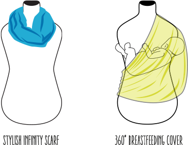 Use It As A Stylish Infinity Scarf In Winter And As - Pattern (461x367), Png Download