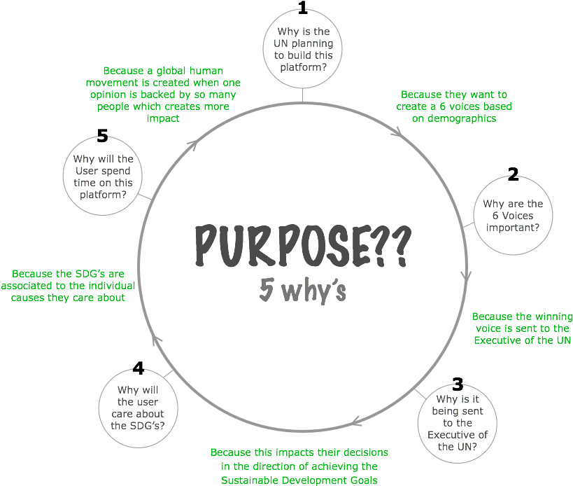 Brainstorming - Circle (843x699), Png Download