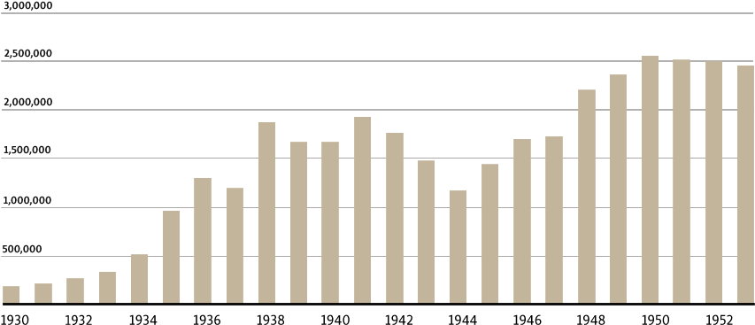 While The Gulag Generally Continued To Grow Throughout - Plot (970x416), Png Download