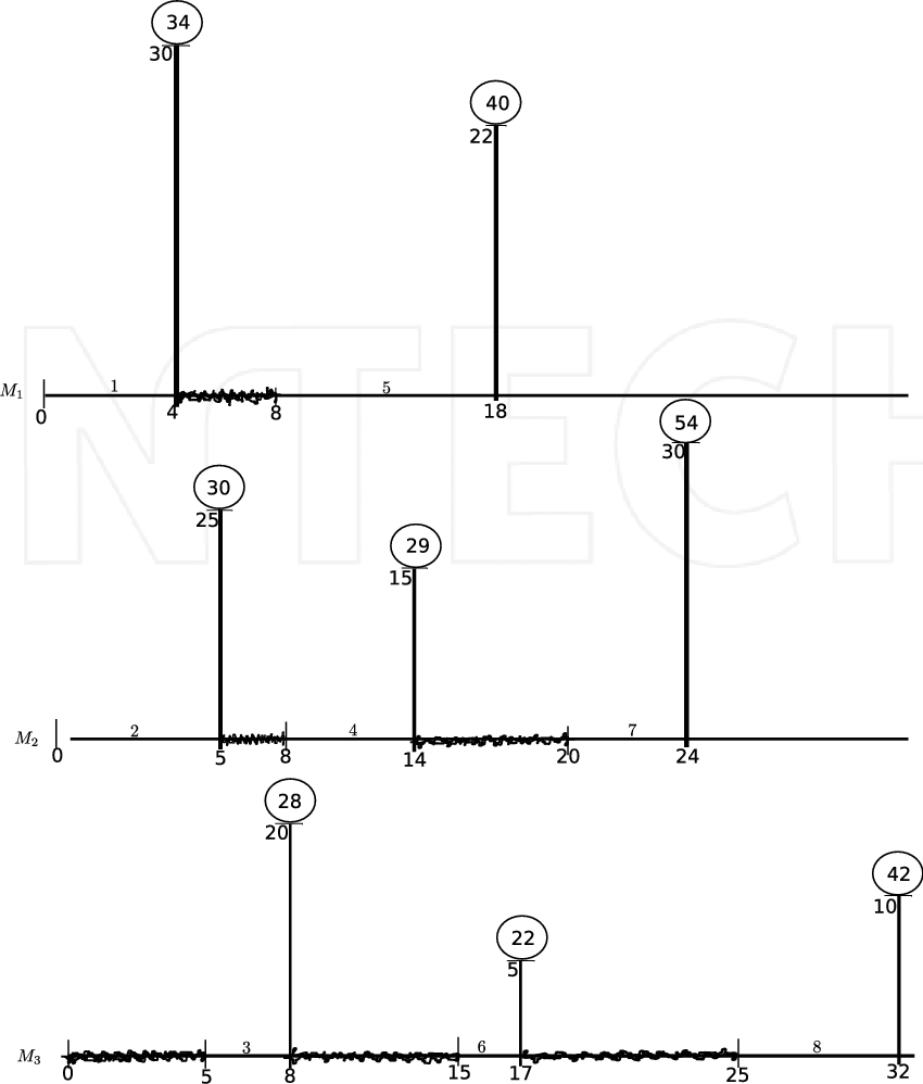 Zig-zag Lines Represent Gaps, And - Diagram (850x998), Png Download