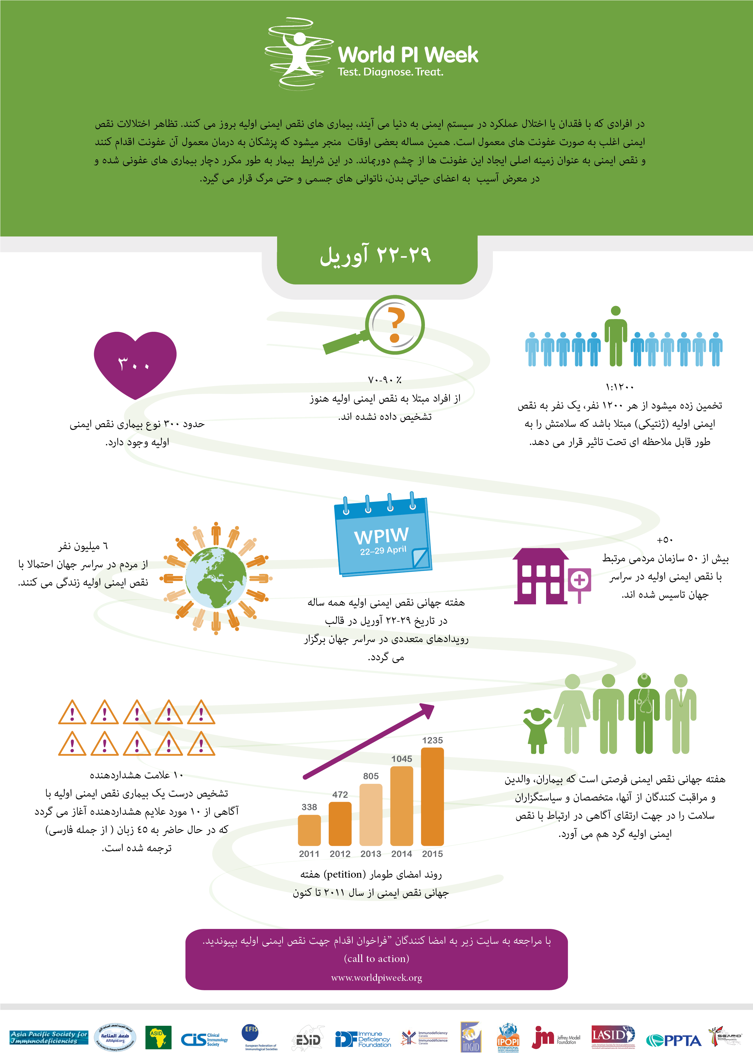Wpiw Infographic - Infographic Arabic Posters (2480x3508), Png Download