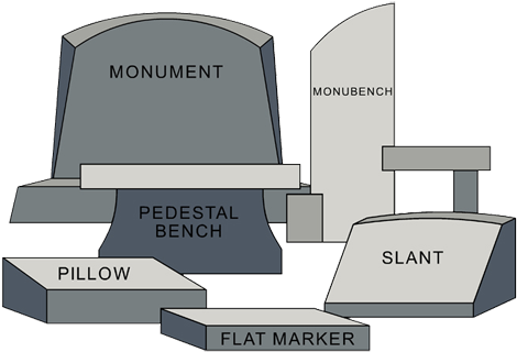 Headstones,monuments - Types Of Headstones (500x334), Png Download