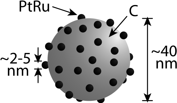 Catalyst Supported On Carbon Clipart Png - Carbon Supported Platinum Catalyst (600x329), Png Download