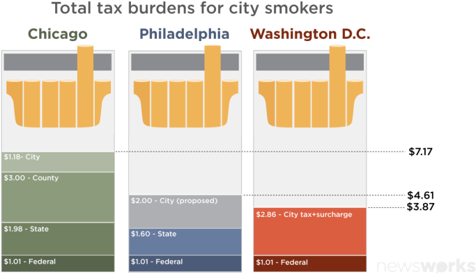 City - Diagram (768x432), Png Download