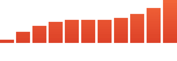 Performance Media Logo (703x243), Png Download