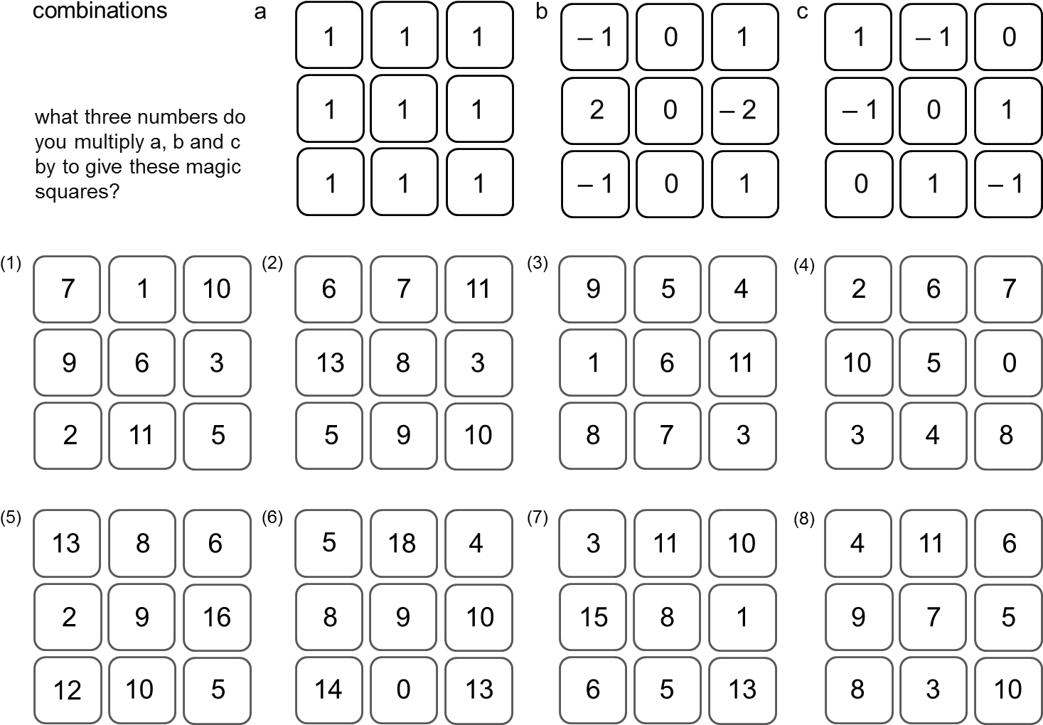 Magic Square Vector Space - Search Engine (1510x1125), Png Download