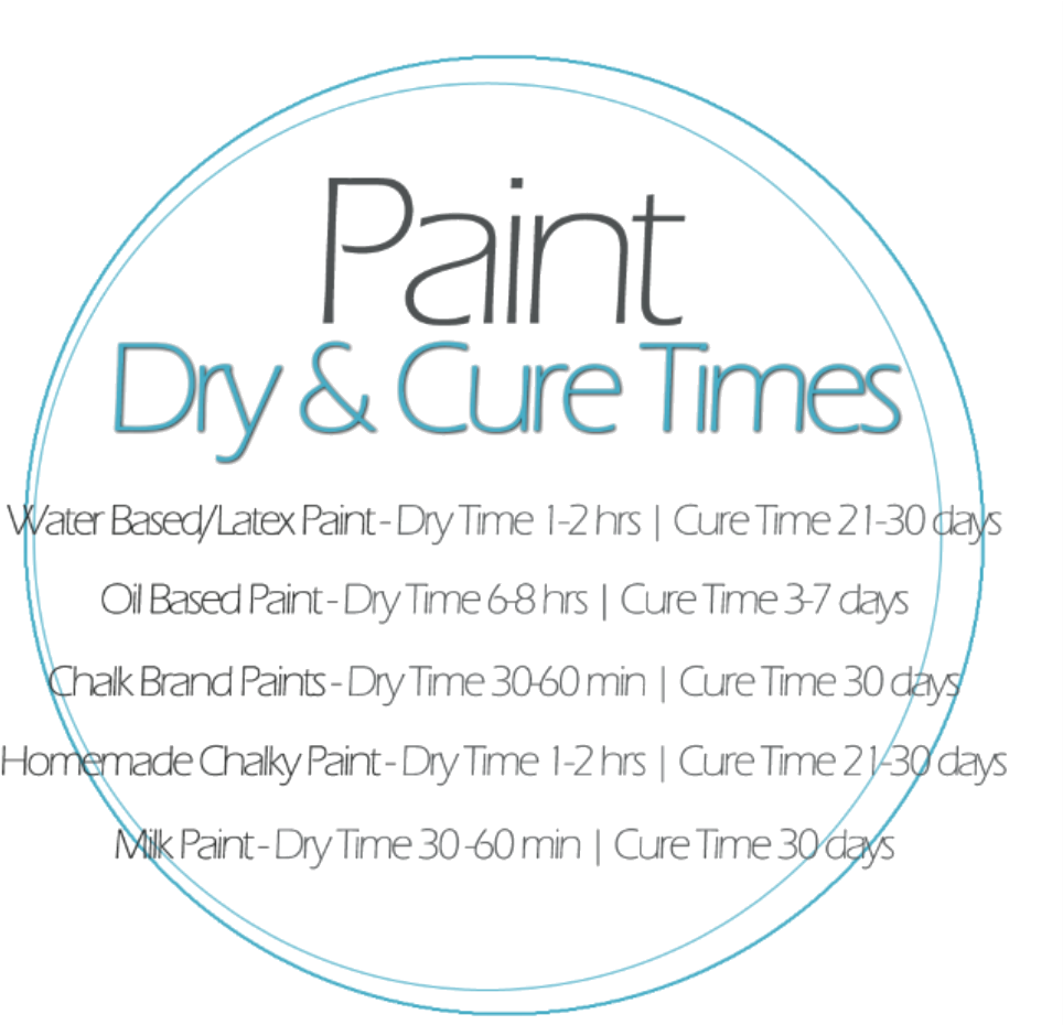 Paint Dry And Cure Times - Paint (993x929), Png Download