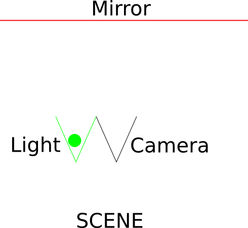 I Am Trying To Project Light Onto A Mirror And See - Higher Your Vibration The More Light You Hold (490x451), Png Download