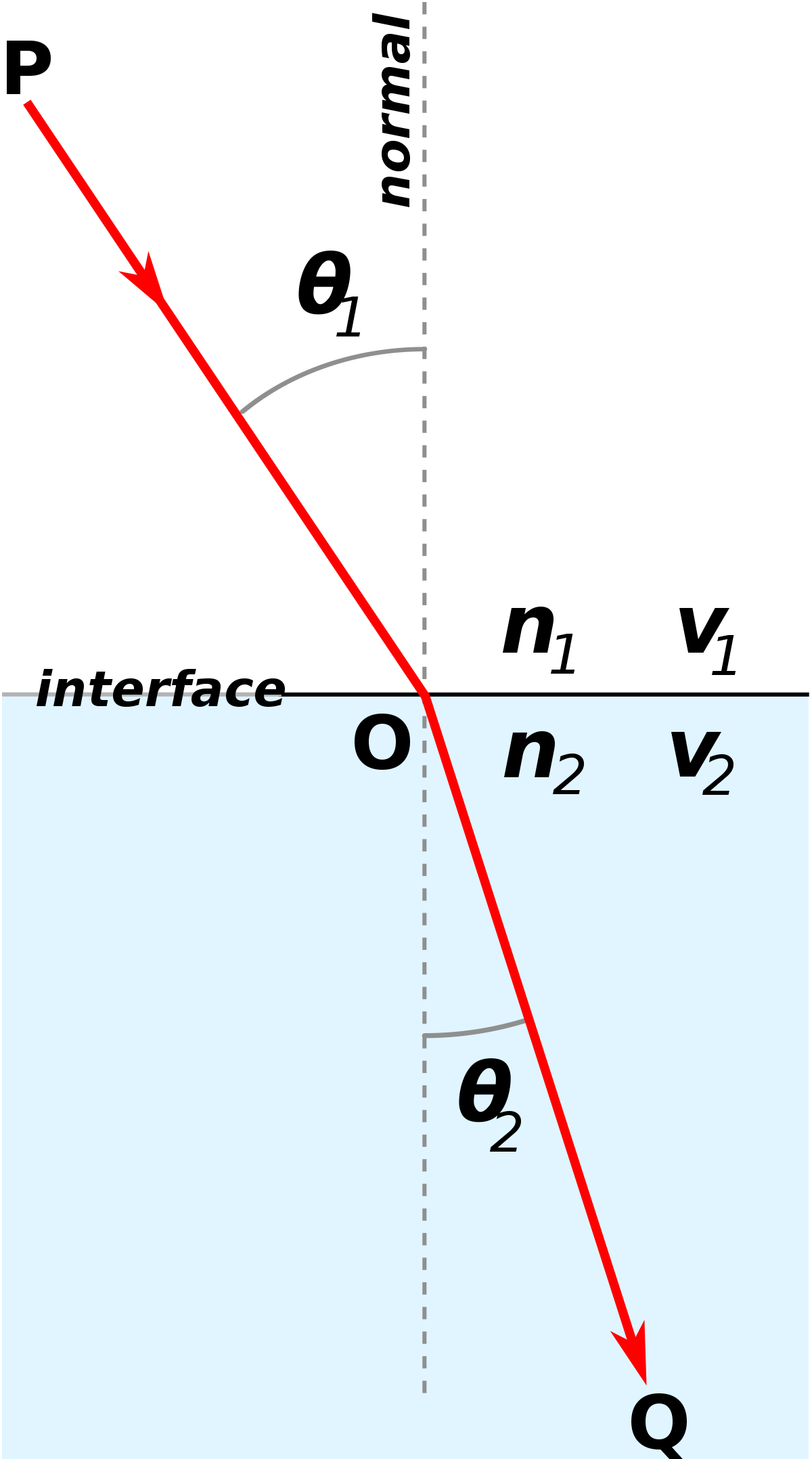 Snell's Law (1200x2155), Png Download